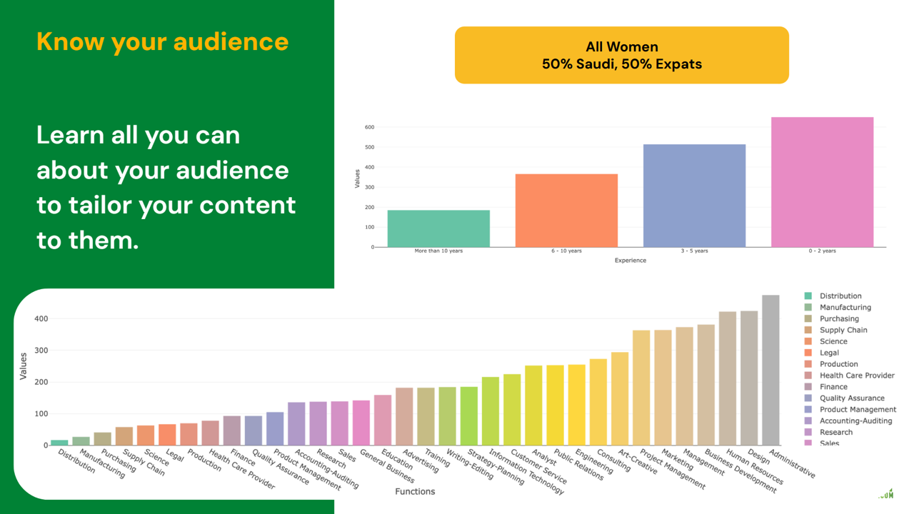 audience segmenting before a lecture or a presentation , knowing your audience and attendees
